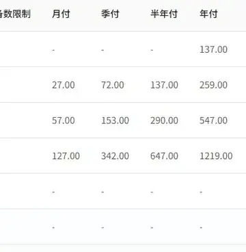 微风网络 2026 年 7 月的套餐价格表截图，含清风、乘风、破风、御风四档周期价格与信风、长风两档不限时包，已遮挡无关和隐私信息
