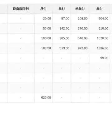 灵动云 2026 年 7 月的套餐表截图，从拂风到至尊私人定制共九行，标着流量、月付到三年付和重置价，画面不含账号信息