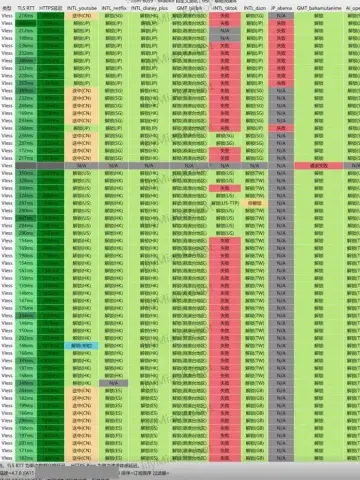 灵动云 2026-07-21 解锁检测截图，逐行列出各节点在 YouTube、Netflix、Disney+、TikTok、OpenAI 等服务上的结果，订阅信息已打码